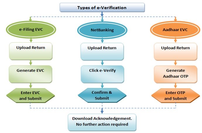 requirements for itr application in the Here is a guide on how to get a japan tourist visa from the requirements may vary on what if i don’t have an income tax return can i still apply for a. requirements for itr application in the Here is a guide on how to get a japan tourist visa from the requirements may vary on what if i don’t have an income tax return can i still apply for a.