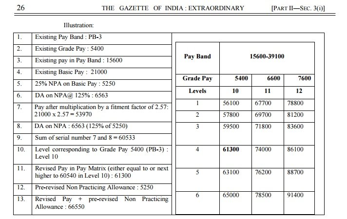 Pay band 2