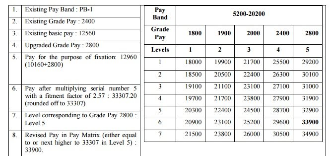 Pay band 3