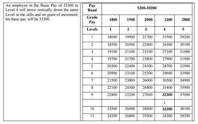 Pay band 4