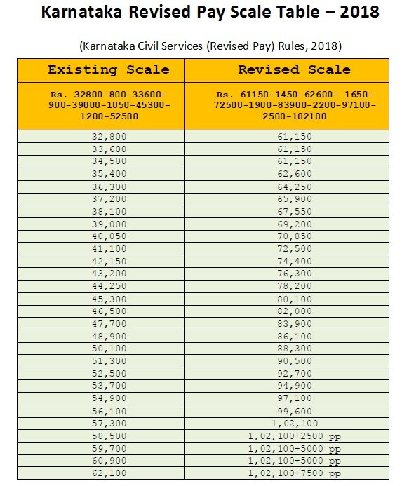 EXECUTIVE ENGINEER PAY SCALE IN KARNATAKA visual data 3