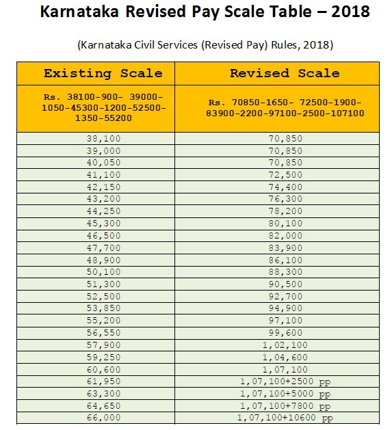 EXECUTIVE ENGINEER PAY SCALE IN KARNATAKA visual data 6