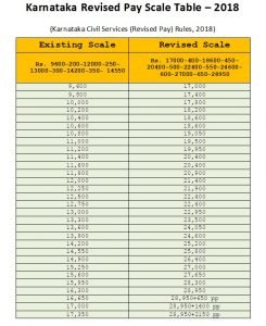 EXECUTIVE ENGINEER PAY SCALE IN KARNATAKA visual data 8