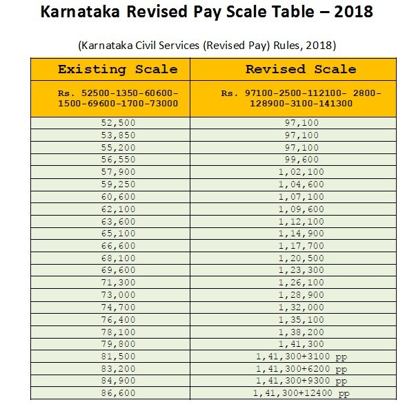 EXECUTIVE ENGINEER PAY SCALE IN KARNATAKA visual data 4
