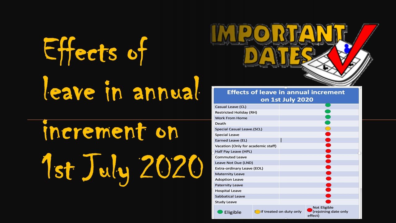 Annual Increment day